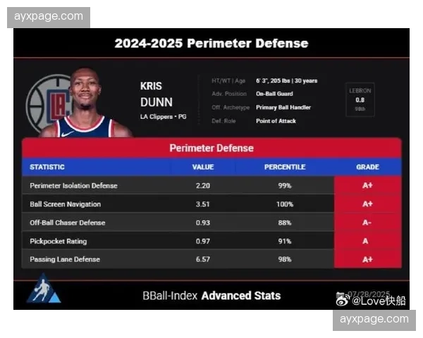 防守数据全面解析：骑士关键时刻防守效率102.4居全联盟第五